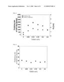 Slurry for polishing phase change material and method for patterning polishing phase change material using the same diagram and image