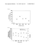 Slurry for polishing phase change material and method for patterning polishing phase change material using the same diagram and image