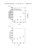 Slurry for polishing phase change material and method for patterning polishing phase change material using the same diagram and image