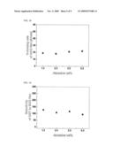 Slurry for polishing phase change material and method for patterning polishing phase change material using the same diagram and image