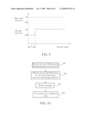 FABRICATION METHOD OF POROUS LOW-K DIELECTRIC FILM diagram and image