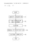 METHOD AND APPARATUS FOR PROCESSING SEMICONDUCTOR WAFER AFTER IMPURITY IMPLANTATION diagram and image