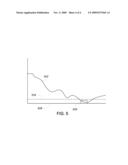 ENDPOINT DETECTION IN CHEMICAL MECHANICAL POLISHING USING MULTIPLE SPECTRA diagram and image