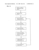 Method of manufacturing ferrule assemblies diagram and image