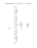 FREQUENCY TRACKING FOR A FMR TRANSMITTER diagram and image