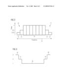 Method of Controlling Interference diagram and image