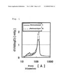 PHOTOCATALYST-CONTAINING ORGANIC MATERIAL diagram and image