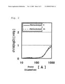 PHOTOCATALYST-CONTAINING ORGANIC MATERIAL diagram and image