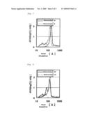 PHOTOCATALYST-CONTAINING ORGANIC MATERIAL diagram and image