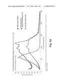 PH STABLE CHROMATOGRAPHIC MEDIA USING TEMPLATED MULTILAYER ORGANIC/INORGANIC GRAFTING diagram and image