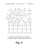 PH STABLE CHROMATOGRAPHIC MEDIA USING TEMPLATED MULTILAYER ORGANIC/INORGANIC GRAFTING diagram and image