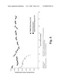 PH STABLE CHROMATOGRAPHIC MEDIA USING TEMPLATED MULTILAYER ORGANIC/INORGANIC GRAFTING diagram and image