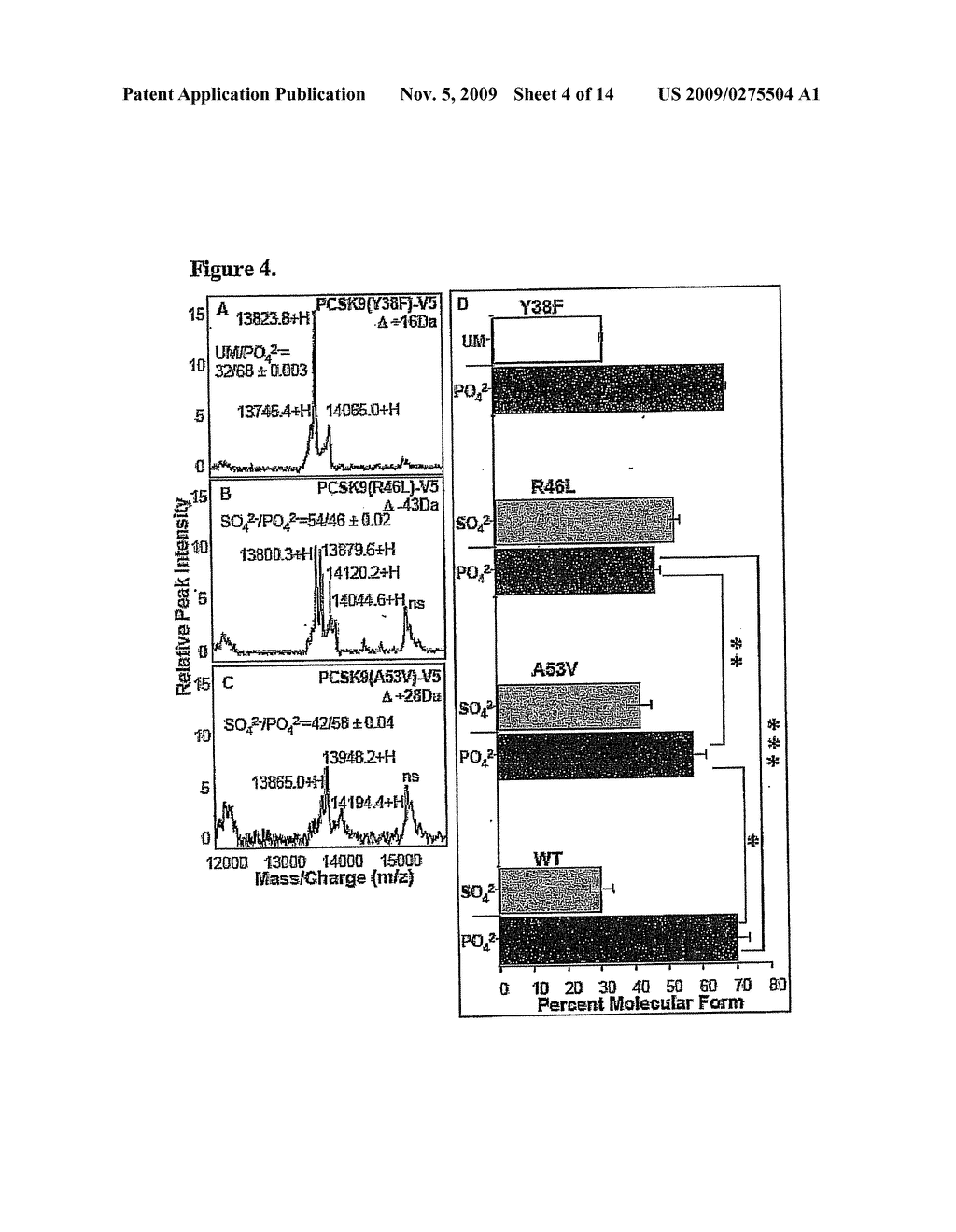 PCSK9 PROTEINS, FRAGMENTS THEREOF AND METHODS OF MODULATING PCSK9 PHOSPHORYLATION AND LOW DENSITY LIPOPROTEIN (LDLR) DEGRADATION - diagram, schematic, and image 05