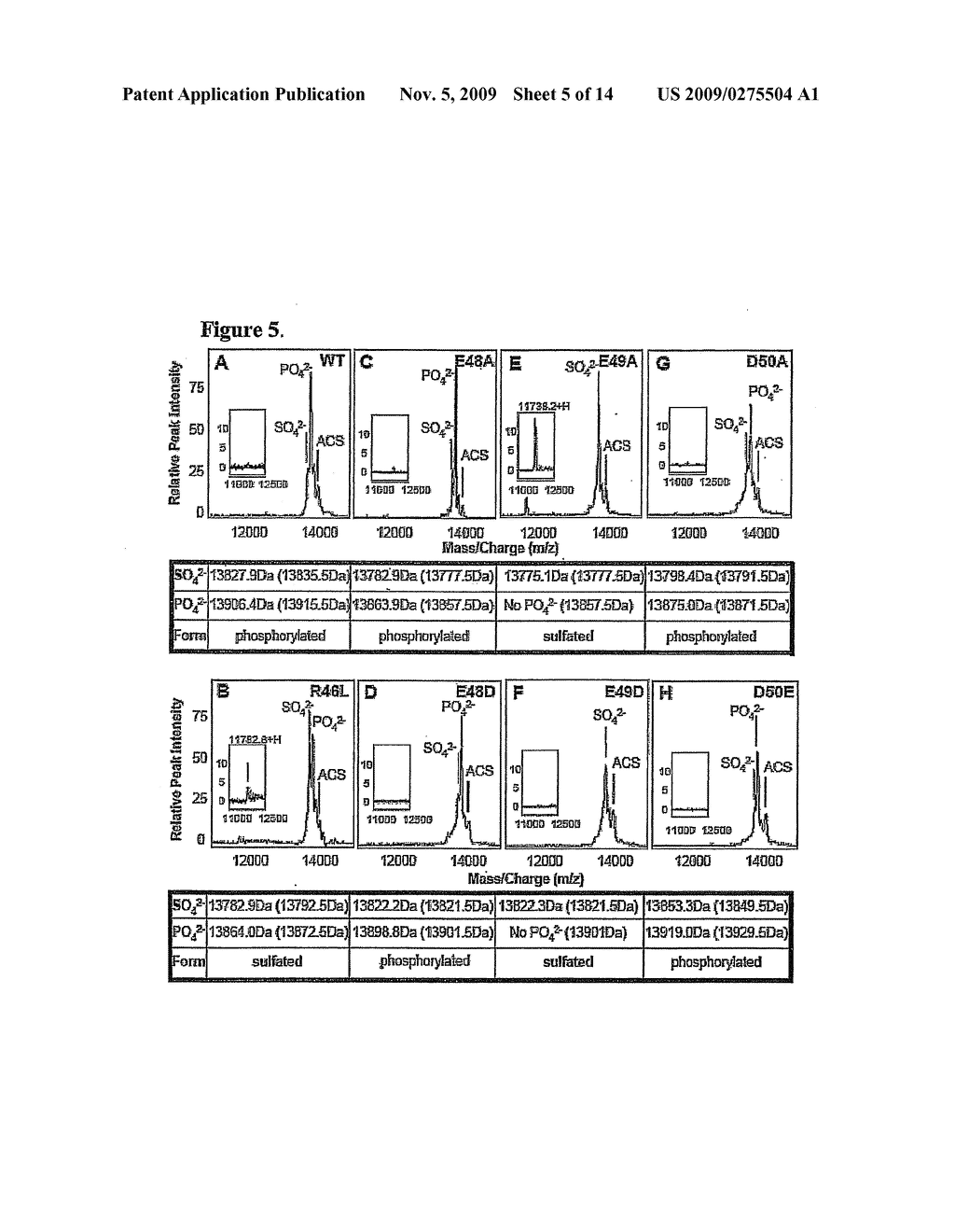 PCSK9 PROTEINS, FRAGMENTS THEREOF AND METHODS OF MODULATING PCSK9 PHOSPHORYLATION AND LOW DENSITY LIPOPROTEIN (LDLR) DEGRADATION - diagram, schematic, and image 06