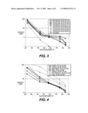 Method for producing starch networks and initial products diagram and image