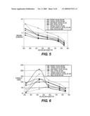 Method for producing starch networks and initial products diagram and image