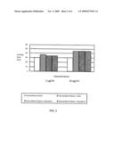 Modified Glycosaminoglycans, Pharmaceutical Compositions and Methods for Oral Delivery Thereof diagram and image