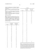 SUBSTITUTED SULFONAMIDE COMPOUNDS diagram and image