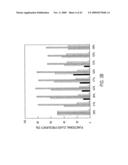 siRNA targeting inner centromere protein antigens (INCENP) diagram and image