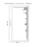 siRNA targeting inner centromere protein antigens (INCENP) diagram and image