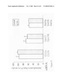 siRNA targeting inner centromere protein antigens (INCENP) diagram and image