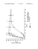 Pharmaceutical Gallium Compositions and Methods diagram and image