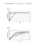 Sustained-Release Tablet Production Process diagram and image