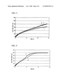 Sustained-Release Tablet Production Process diagram and image