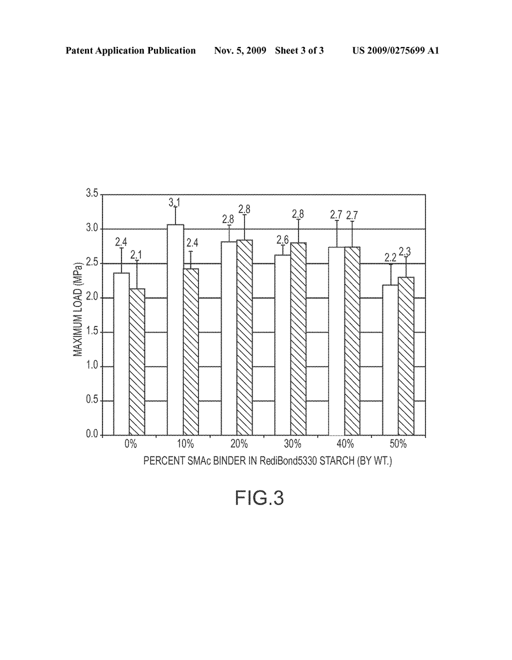 Starch containing formaldehyde-free thermoset binders for fiber products - diagram, schematic, and image 04