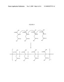 High Modulus Bio-Based Polymer Formulations diagram and image