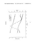 High Modulus Bio-Based Polymer Formulations diagram and image