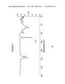 High Modulus Bio-Based Polymer Formulations diagram and image