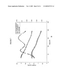 High Modulus Bio-Based Polymer Formulations diagram and image