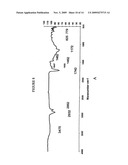 High Modulus Bio-Based Polymer Formulations diagram and image