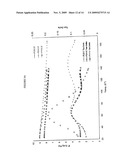 High Modulus Bio-Based Polymer Formulations diagram and image