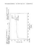 Crystalline Forms of Docetaxel and process for Preparation Thereof diagram and image