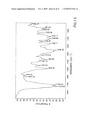 Crystalline Forms of Docetaxel and process for Preparation Thereof diagram and image