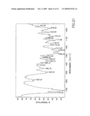 Crystalline Forms of Docetaxel and process for Preparation Thereof diagram and image