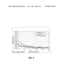 Hydrogenation Processes Using Functional Surface Catalyst Composition diagram and image