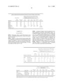 Hydrogenation Processes Using Functional Surface Catalyst Composition diagram and image