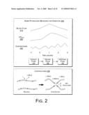 System and Method for Sensing Gastric Contractions diagram and image