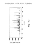 EXHALED BREATH ANALYSIS METHOD diagram and image