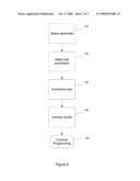 PRE-CONFIGURATION OF ELECTRODE MEASUREMENT OF AN IMPLANTABLE MEDICAL DEVICE, SYSTEM AND METHOD THEREFORE diagram and image