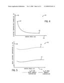 POWER MODULE LIFE ESTIMATION FATIGUE FUNCTION diagram and image