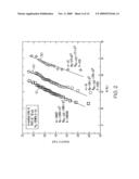 METHODS AND SYSTEMS TO PREDICT FATIGUE LIFE IN ALUMINUM CASTINGS diagram and image