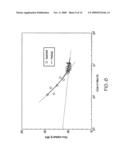 METHODS AND SYSTEMS TO PREDICT FATIGUE LIFE IN ALUMINUM CASTINGS diagram and image