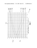 Estimation of probability of lambda failure through employment of lookup table diagram and image