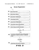 Real estate commission bid system diagram and image