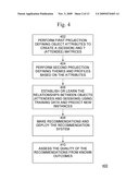 PROJECTION MINING FOR ADVANCED RECOMMENDATION SYSTEMS AND DATA MINING diagram and image