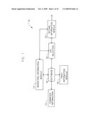 SYSTEM AND METHOD OF DATA PROCESSING FOR A COMMUNICATIONS OPERATION diagram and image